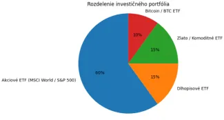 Príklad na portfólio