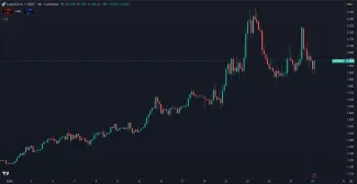 Rast kryptomeny LayerZero v roku 2026