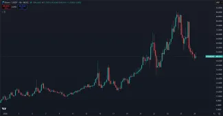 Rast kryptomeny River v roku 2026