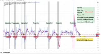 Rast pracovných miest v USA