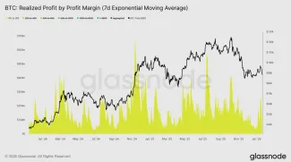 Realizácia ziskov podľa marže