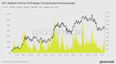 Realizácia ziskov podľa marže