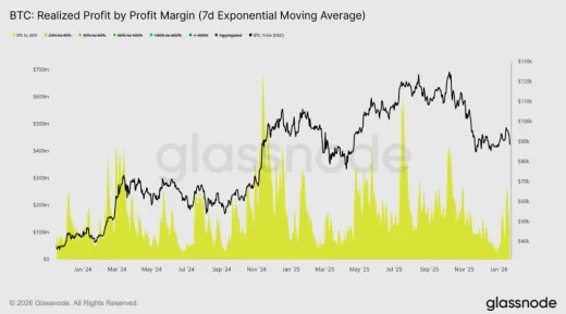 Realizácia ziskov podľa marže