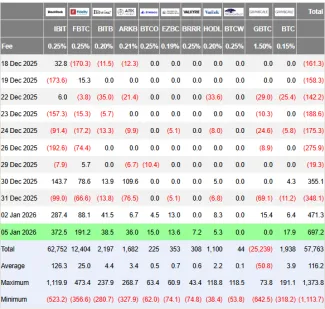 Rekordný príliv kapitálu do ETF