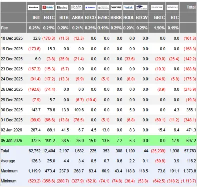 Rekordný príliv kapitálu do ETF