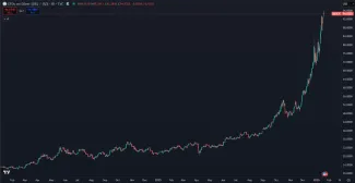 Rekordný vzostup striebra