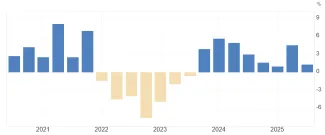 Slováci a stagnácia rastu reálnych miezd