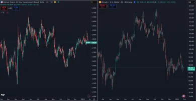 Štátne dlhopisy USA verzus Bitcoin