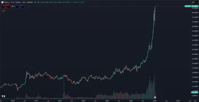 Striebro na historickom maxime