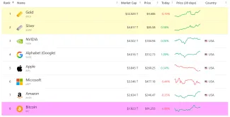 Striebro predbehlo všetky firmy