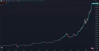 Striebro prekonalo 100 dolárov