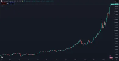 Striebro prekonalo 100 dolárov