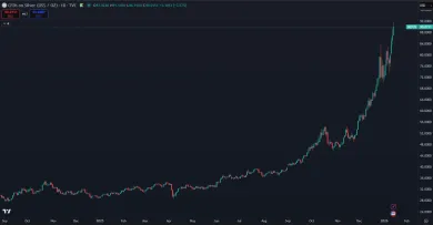 Striebro v extrémnom cenovom raste