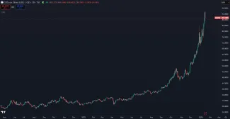 Striebro v historickom raste