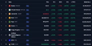 Top 10 najziskovejších kryptomien rebríčka top 100