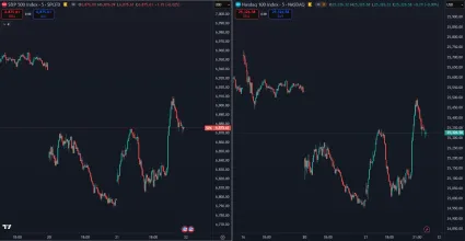 Volatilita na akciách spôsobená clami