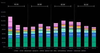 Výnosy protokolov za rok 2025