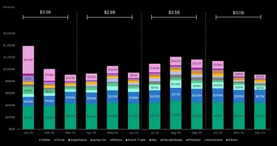 Výnosy protokolov za rok 2025