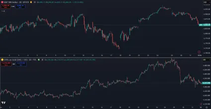 Zlato a akcie za posledný mesiac