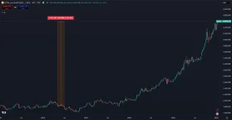 Zlato a jeho vývoj za posledných 5 rokov