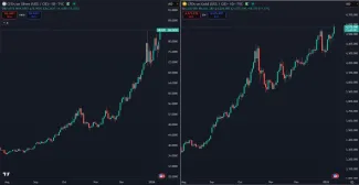 Zlato a striebro na historických vrcholoch