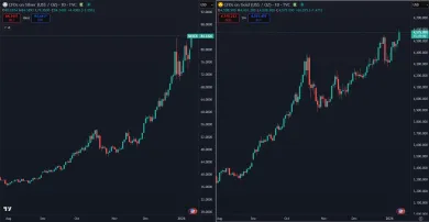 Zlato a striebro na historických vrcholoch