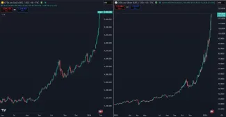 Zlato a striebro na vrchole