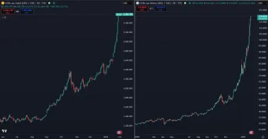Zlato a striebro na vrchole