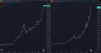 Zlato a striebro v rekordnom raste