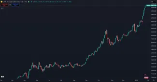 Zlato prekonalo 5 000 dolárov