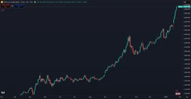 Zlato prekonalo 5 000 dolárov