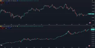 Zlato verzus Bitcoin