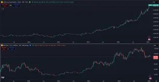 Zlato vs. Bitcoin za posledných 5 rokov