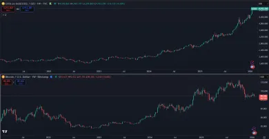 Zlato vs. Bitcoin za posledných 5 rokov