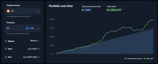 1 000 eur týždenne do Bitcoinu za rok