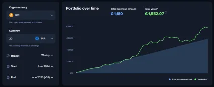 1 000 eur týždenne do Bitcoinu za rok