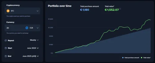 1 000 eur týždenne do Bitcoinu za rok