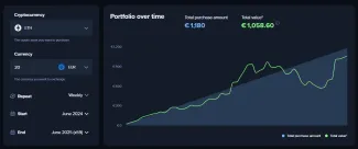 1 000 eur týždenne do Etherea za rok