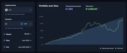1 000 eur týždenne do Etherea za rok
