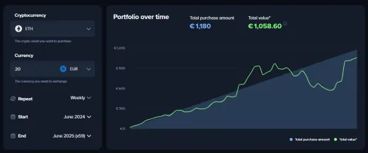1 000 eur týždenne do Etherea za rok