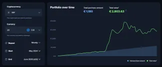 1 000 eur týždenne do XRP za rok