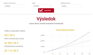 350 eur mesačne 10 rokov