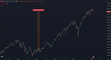 Akcie sa zhodnotili o 72 %