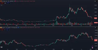 Akcie Strategy verzus Bitcoin