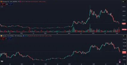 Akcie Strategy verzus Bitcoin