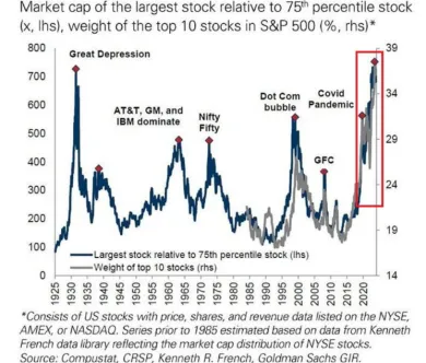 Akciový index pripomína rok 1929