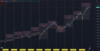 Ako reagujú americké akcie na marec