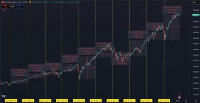 Ako reagujú americké akcie na marec