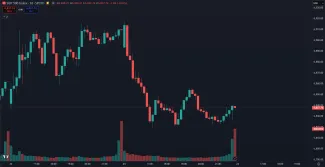 Ako reagujú americké akcie na súdny spor