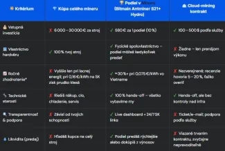 Ako sa pustiť do ťažby Bitcoinu
